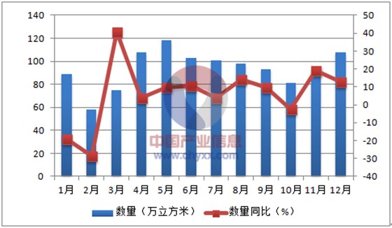 金亨木業有限公司,清水模板,覆膜板,膠合板,建筑模板